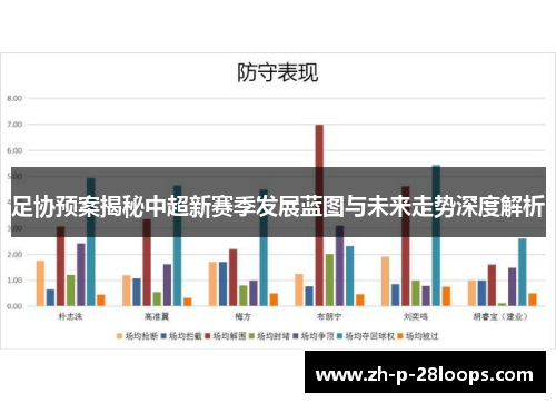 足协预案揭秘中超新赛季发展蓝图与未来走势深度解析 足协预案揭秘中超新赛季发展蓝图与未来走势深度解析