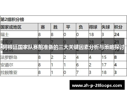 阿根廷国家队赛前准备的三大关键因素分析与策略探讨 阿根廷国家队赛前准备的三大关键因素分析与策略探讨