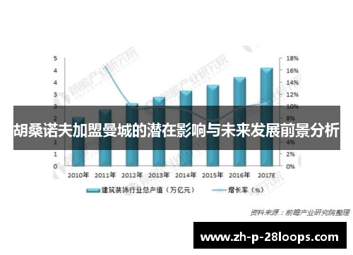 胡桑诺夫加盟曼城的潜在影响与未来发展前景分析