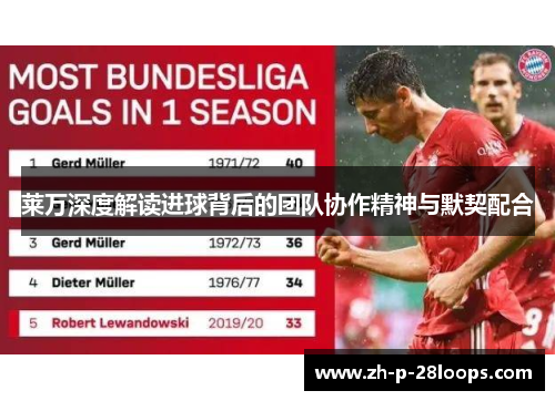 莱万深度解读进球背后的团队协作精神与默契配合