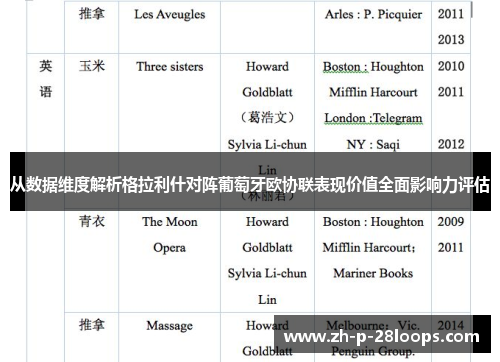 从数据维度解析格拉利什对阵葡萄牙欧协联表现价值全面影响力评估 从数据维度解析格拉利什对阵葡萄牙欧协联表现价值全面影响力评估
