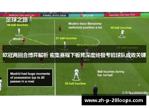 欧冠两回合博弈解析 密集赛程下板凳深度终极考验球队成败关键